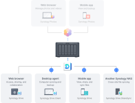 Synology_FS200T_quan_ly_tep_hieu_qua.png