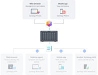 Synology_FS200T_dam_may_rieng_tu.png