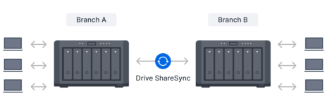 Synology_FS200T_dong_bo_da_diem.png