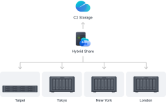 Synology_FS200T_dong_bo_da_diem_1.png
