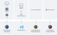 Synology_FS200T_giai_phap_toan_dien.png