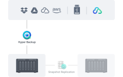 Synology_FS200T_giai_phap_toan_dien_1.png