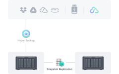 Synology_FS200T_giai_phap_toan_dien_2.png