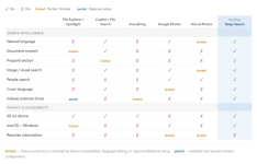 synology_deep_search_Ai_comparison.png
