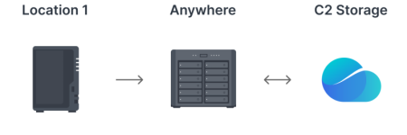 Backup_3-2-1_1).png