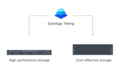 Synology_RS826+_va_Synology_RS826RP+_tiering.png