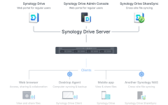 Synology_RS826+_va_Synology_RS826RP+_bo_giai_phap_dam_may.png