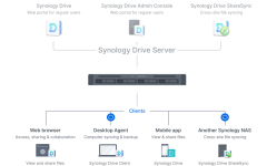 Synology_RS826+_va_Synology_RS826RP+_bo_giai_phap_dam_may_1.png