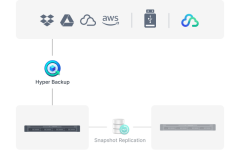 Synology_RS826+_va_Synology_RS826RP+_bao_ve_va_khoi_phuc_du_lieu_nang_cao.png