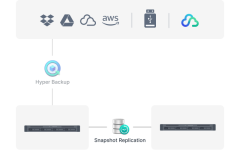 Synology_RS826+_va_Synology_RS826RP+_bao_ve_va_khoi_phuc_du_lieu_nang_cao_1.png