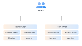 synology_dsm_7.4_lam_viec_hieu_qua_hon_cung_nhau_2.png