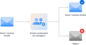 synology_dsm_7.4_tang_cuong_bao_mat_email.png