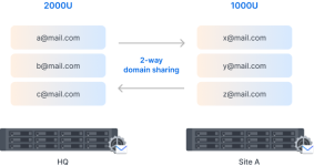 synology_dsm_7.4_mo_rong_khong_gioi_han.png