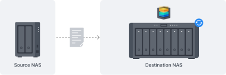 di_chuyen-du_lieu_nas_synology (2).png