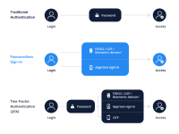 cong_nghe_xac_thuc_an_toan_cua_synology (4).png