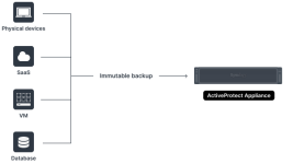 giai_phap_sao_luu_danh-cho_doanh_nghiep (1).png