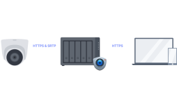 synology_camera_che_do_ai_thong_minh (1).png