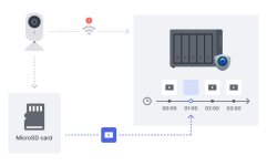 synology_camera_che_do_ai_thong_minh (4).png