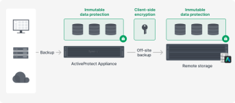 synology_active_protect.png