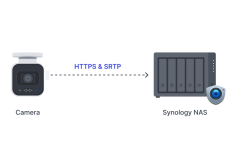 camera_synology_bc800z_ho_tro_https_srtp.png