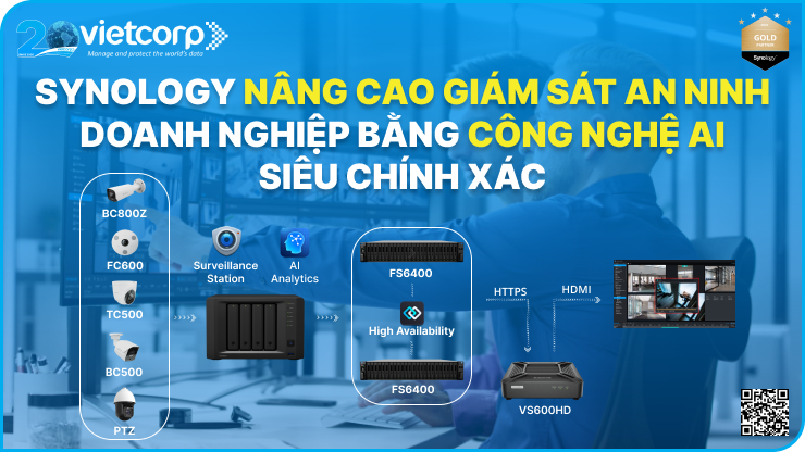 Synology nâng cao giám sát an ninh doanh nghiệp bằng các công nghệ AI nhận diện siêu chính xác