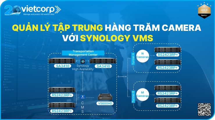 Quản lý hàng ngàn camera với Synology VMS