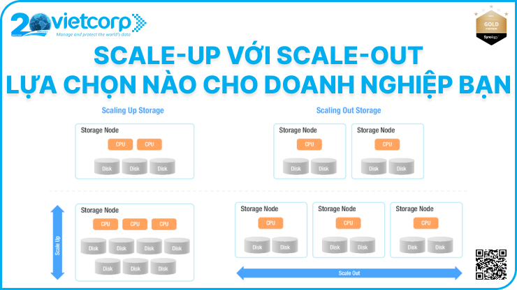 Sự khác nhau giữa scale up và scale out hệ thống lưu trữ là gì?