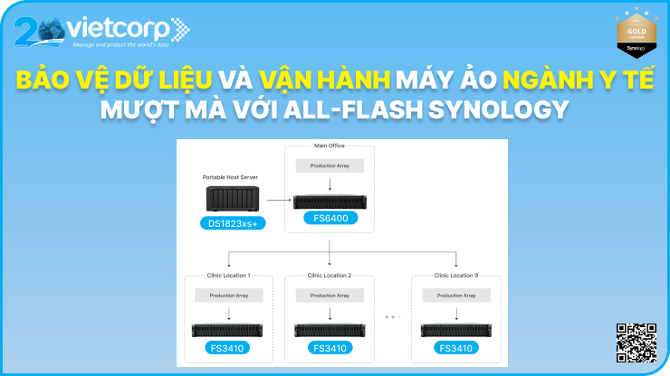 Bảo vệ dữ liệu và vận hành máy ảo ngành Y tế mượt mà với All-Flash từ Synology