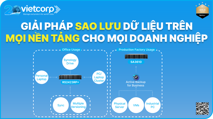 Giải pháp sao lưu dữ liệu trên mọi nền tảng với Synology