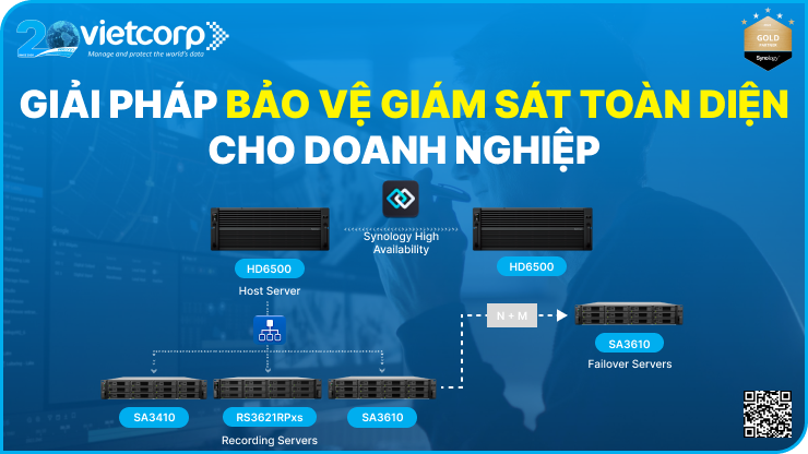 Giải pháp bảo vệ giám sát toàn diện cho doanh nghiệp