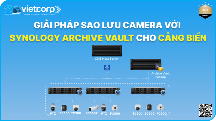 Giải pháp sao lưu camera với Synology Archive Vault cho cảng biển