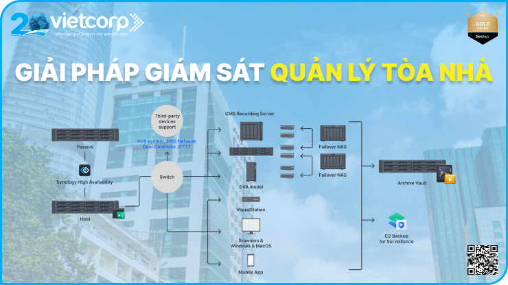 Giải pháp giám sát quản lý tòa nhà