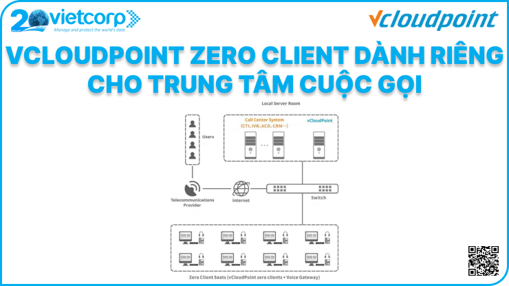 vCloudPoint Zero Client dành riêng cho trung tâm cuộc gọi