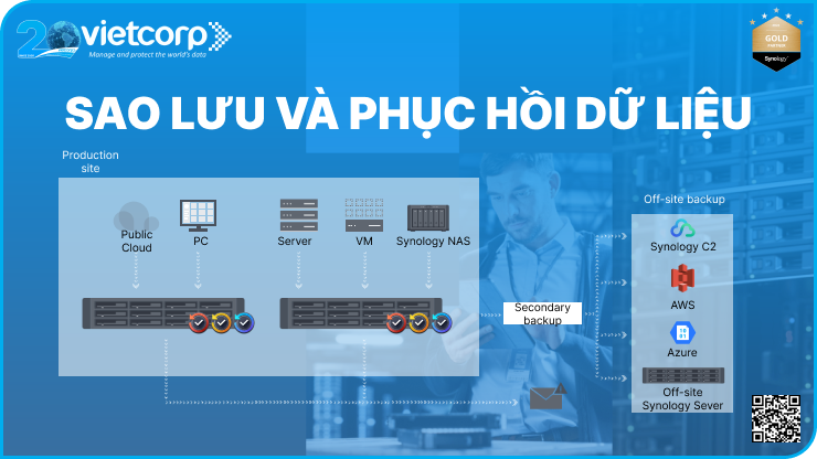 Giải pháp sao lưu và khôi phục dữ liệu