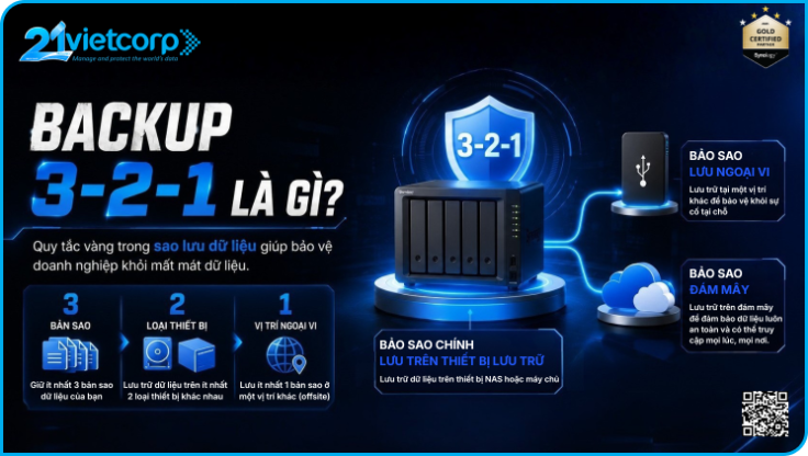 Backup 3-2-1 là gì?