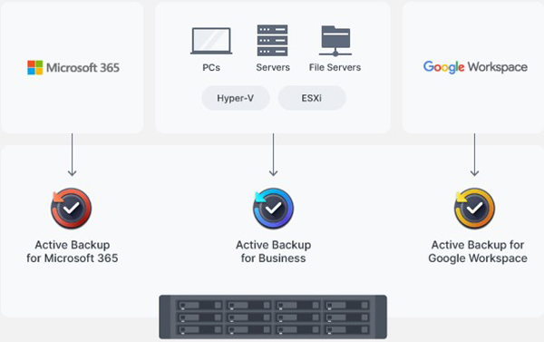 Thiết bị lưu trữ NAS Synology SA6400 8