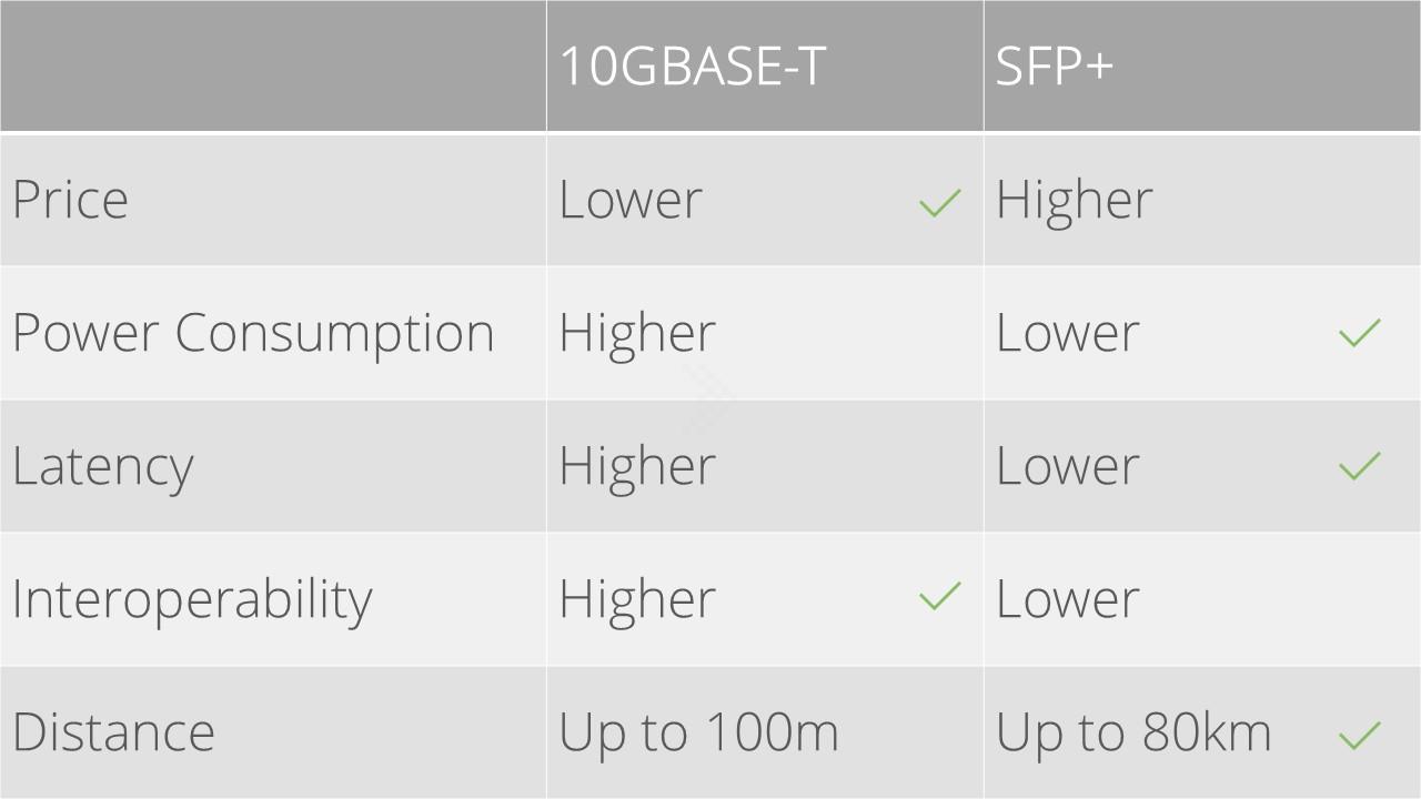 10GBASET comparison